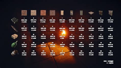 how many c4 for sheet metal wall rust|explosive rust chart.